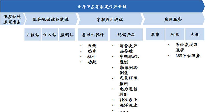 我國裝備制造業(yè)產(chǎn)業(yè)規(guī)模大、增速快