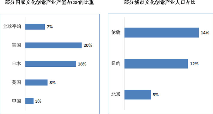 文化創(chuàng)意產(chǎn)業(yè)引領(lǐng)新時(shí)代全球經(jīng)濟(jì)發(fā)展