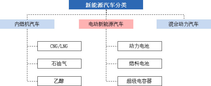 電動機(jī)新能源汽車關(guān)注程度持續(xù)高漲